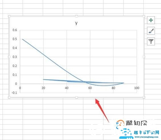 简单使用Excel绘制函数图像