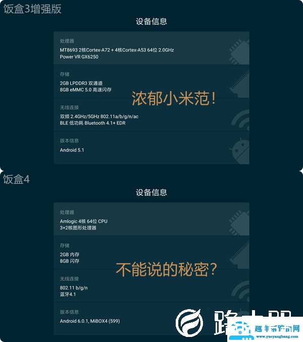 反常规的产品迭代！小米盒子4与小米盒子3增强版对比评测