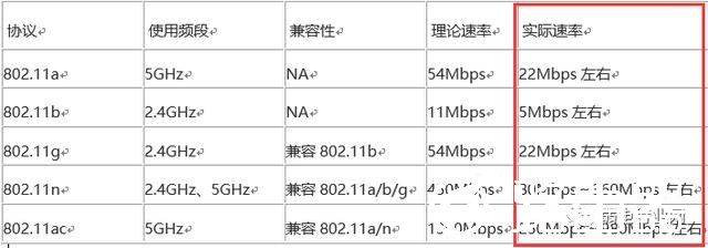 如何选择一款合适的路由器？