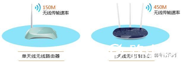 如何选择一款合适的路由器？