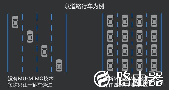 如何选择一款合适的路由器？