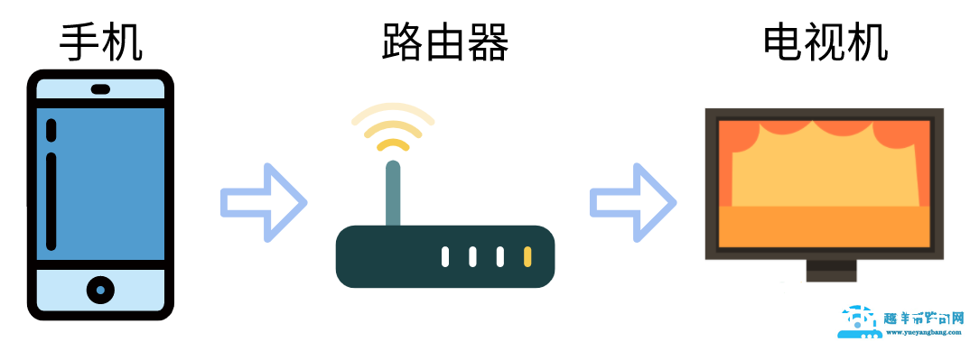 投屏效果不好，为什么会经常中断？该怎么办呢？