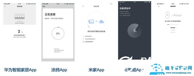 智能家居设备的配网方案与流程分析