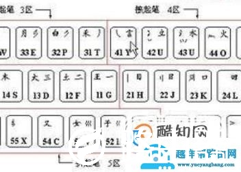新手学五笔打字的步骤