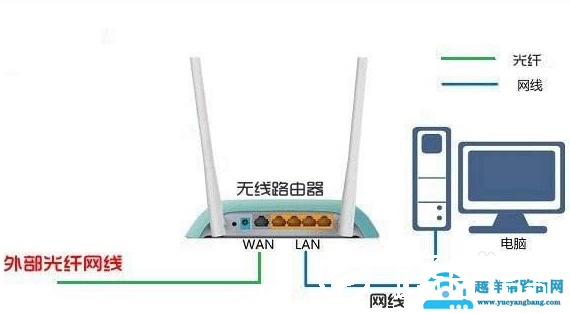 TPLINK WR340G路由器wan ip和外网ip不一致该怎么解决？【图解】
