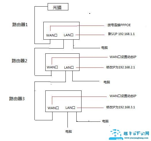 多台路由器怎么连接？快戳这里！