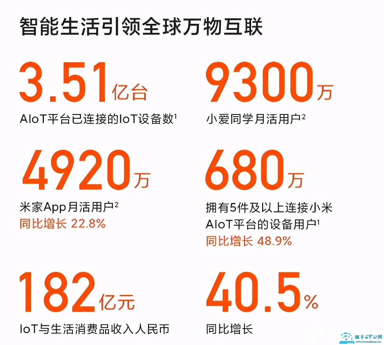 进化中的小米:从“手机 X AIoT”到“汽车 X AIoT”