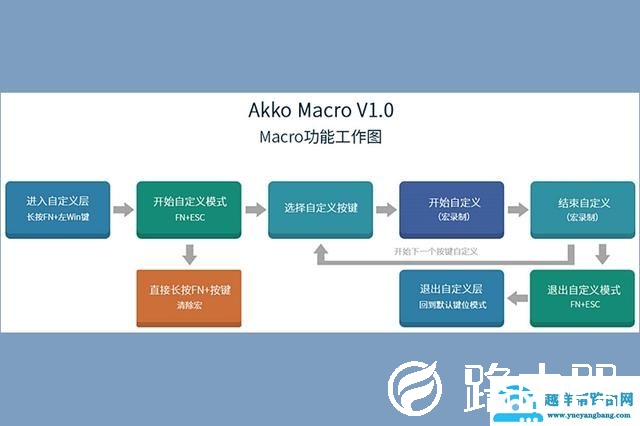 仿佛闻到了海的味道，AKKO 3068海洋之星机械键盘评测