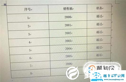 word复制的表格怎么一键调整大小