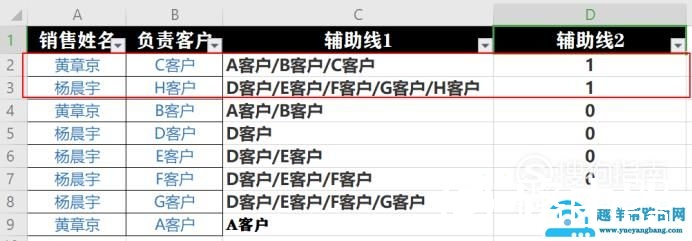 Excel将相同名称，姓名的多个不同数据合并在一起