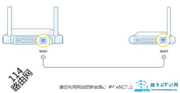 360路由器一键换机失败怎么办