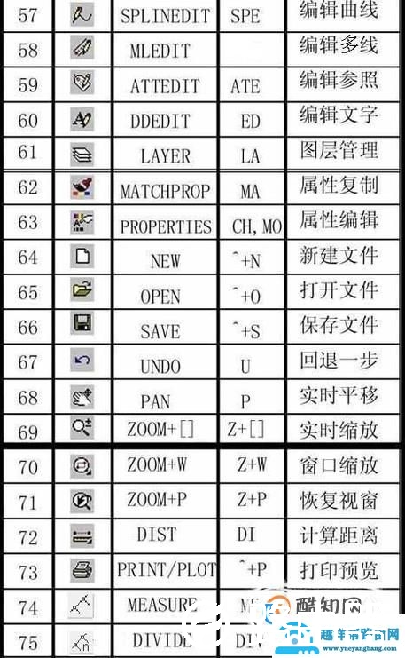 CAD绘图命令操作图文教程