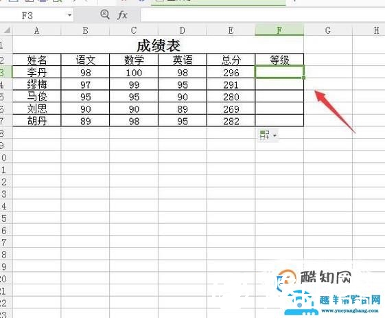 WPSIF函数使用方法(WPS表格中if函数的使用方法步骤详解)