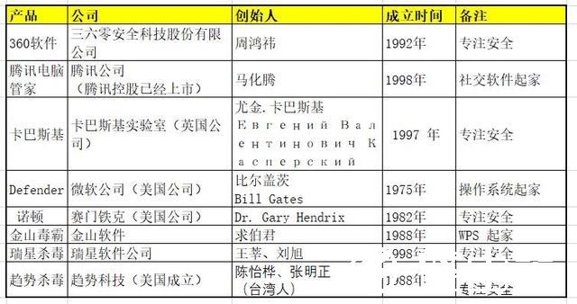 国产杀毒软件哪个好,解读国内最良心的8款杀毒软件(推荐)