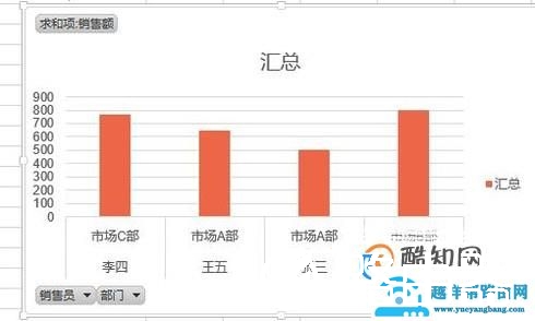 Excel如何制作动态图表？