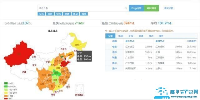 国内外优秀DNS推荐