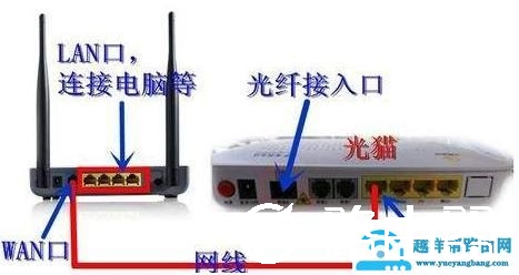无线路由器怎么安装连接