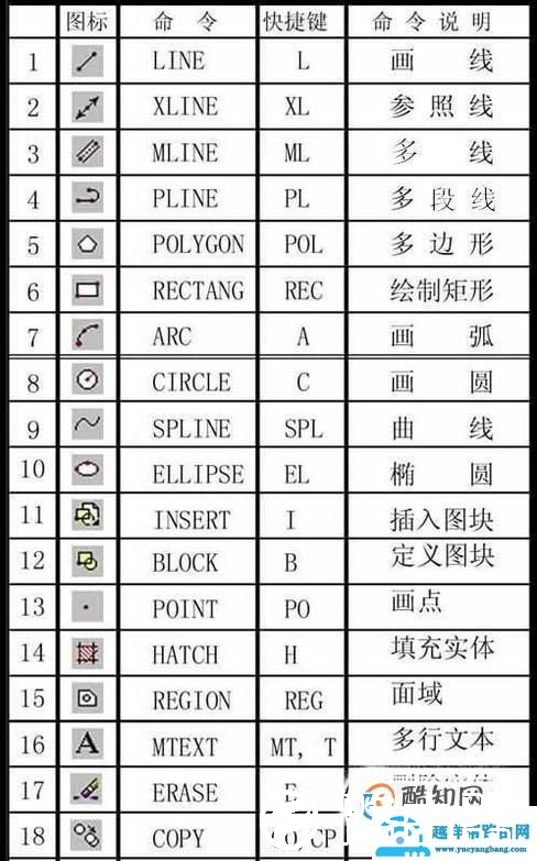 CAD绘图命令操作图文教程