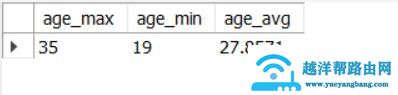 mysql数据库查询语句（mysql常用的查询语句）(13)