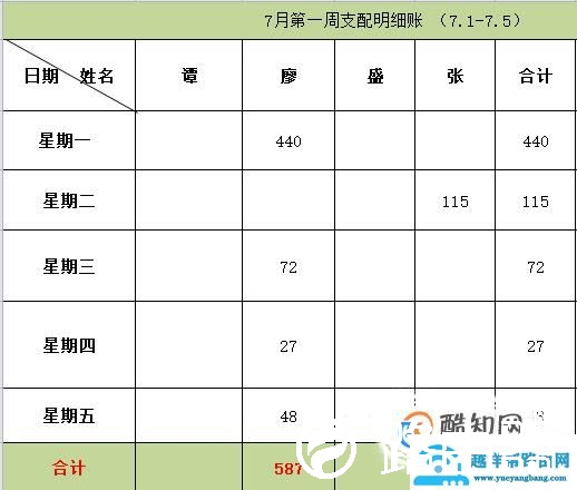 在Excel中数据筛选后如何拷贝粘贴？