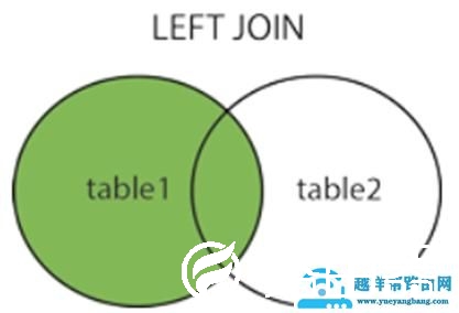 mysql数据库查询语句（mysql常用的查询语句）(18)