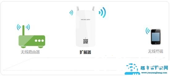 如何使用WPS按钮设置水星扩展器？
