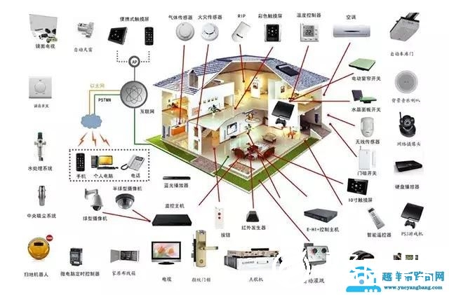 科技感十足的智能家居系统，装修前该如何规划呢？