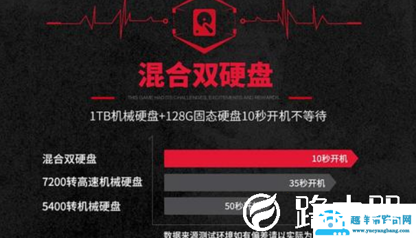 笔记本处理器性能排行榜