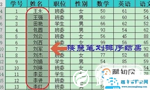 Excel表格中常用的排序方法有哪些？