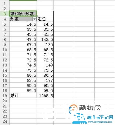 Excel频数分布表制作的方法总结