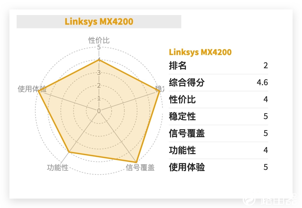 路由器年度推荐Top10来了！选购不求人，只买对的不买贵的