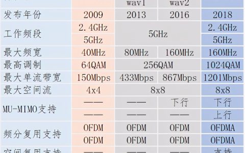 家用路由器排名前十名（国内外销量最高的10款路由器品牌）