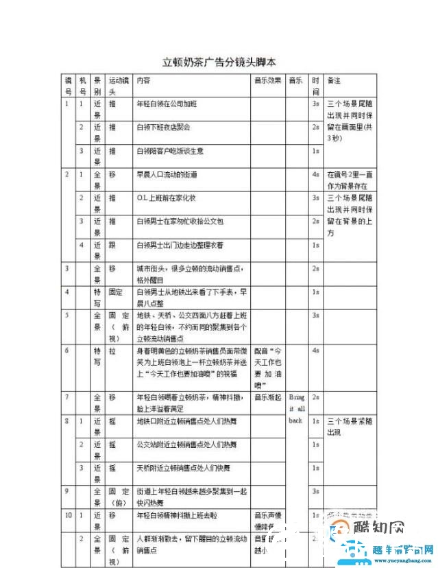 如何制作影视拍摄的分镜头脚本？
