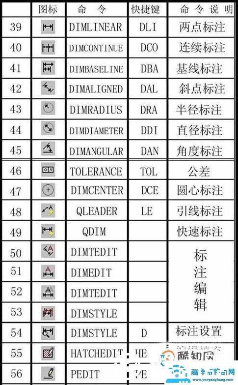 CAD绘图命令操作图文教程