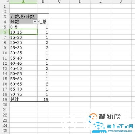 Excel频数分布表制作的方法总结