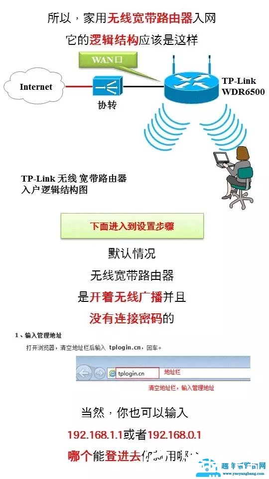 家用宽带路由器要怎么设置