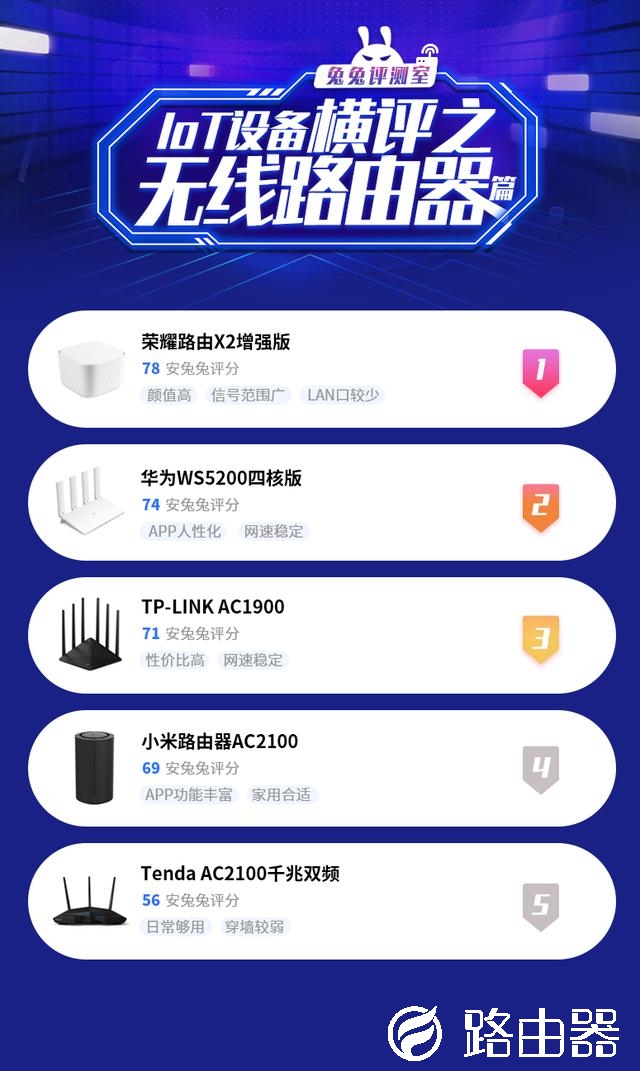 五款百元千兆路由器横评：华为/小米/荣耀谁最强？