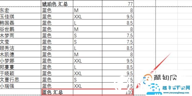 excel怎么分类汇总