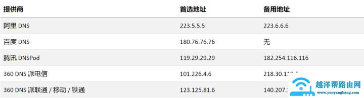 DNS是什么，修改几个数字就能提升网速？