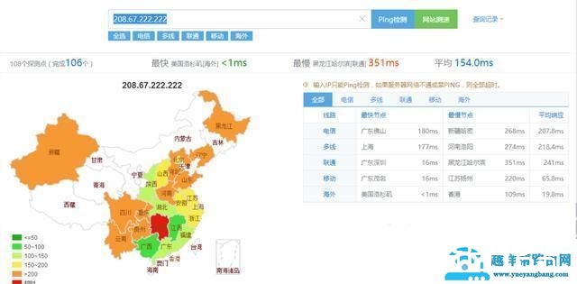 国内外优秀DNS推荐