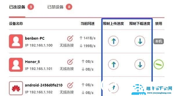 水星路由器怎么限制别人网速？