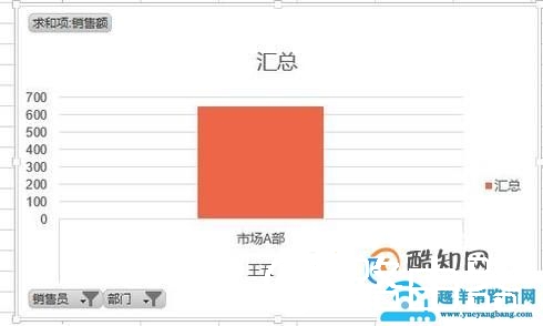 Excel如何制作动态图表？