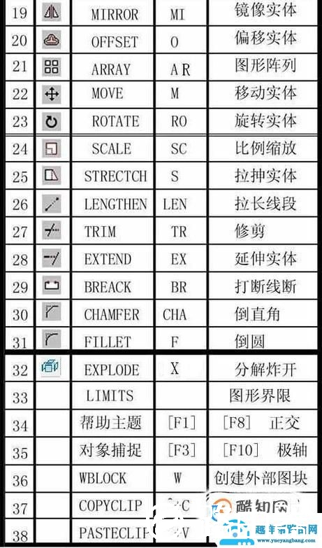 CAD绘图命令操作图文教程