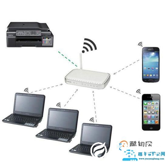 怎样通过无线网络连接打印机