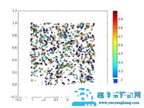 常用的绘图软件有哪些