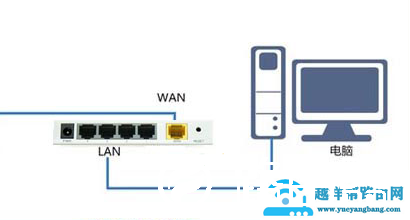 路由器设置好了，能连上无线wifi但上不了网怎么办？