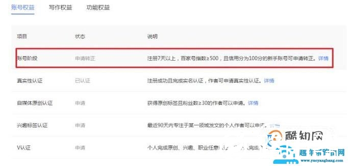百家号新手期有收益吗？怎么转正开通收益？
