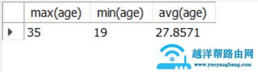 mysql数据库查询语句（mysql常用的查询语句）(12)