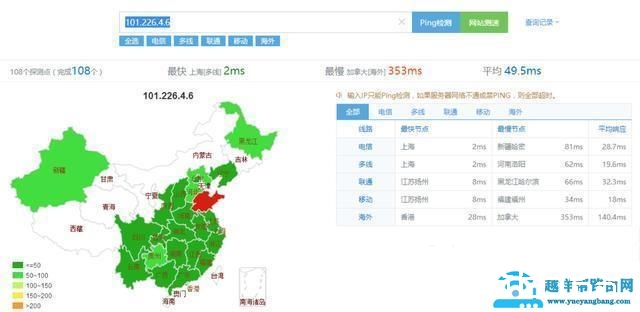 国内外优秀DNS推荐