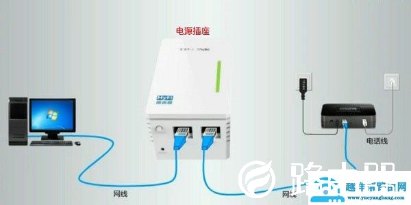电力猫是什么？TP-Link电力猫无线路由器设置使用教程【图解】